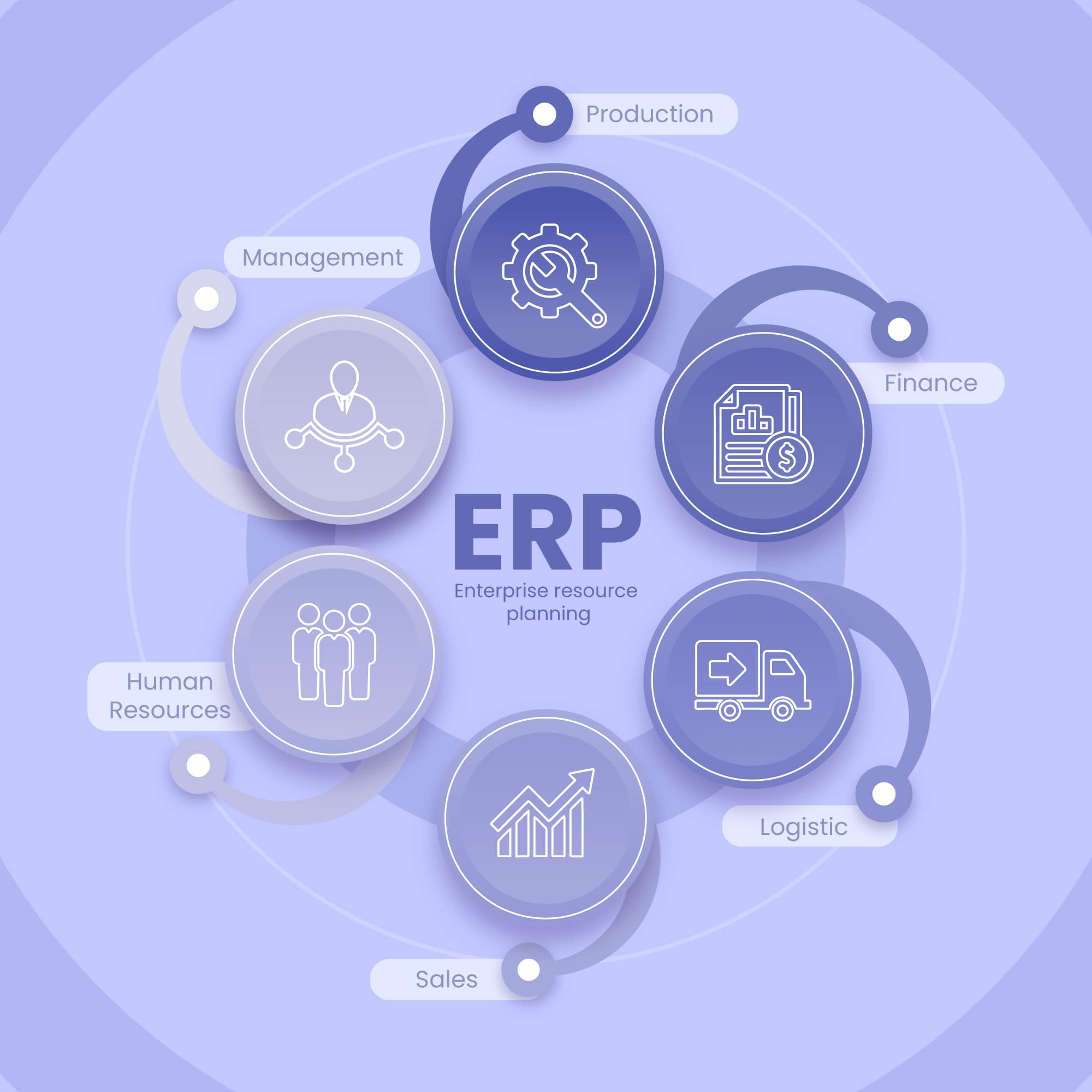 ERP Dashboard Preview